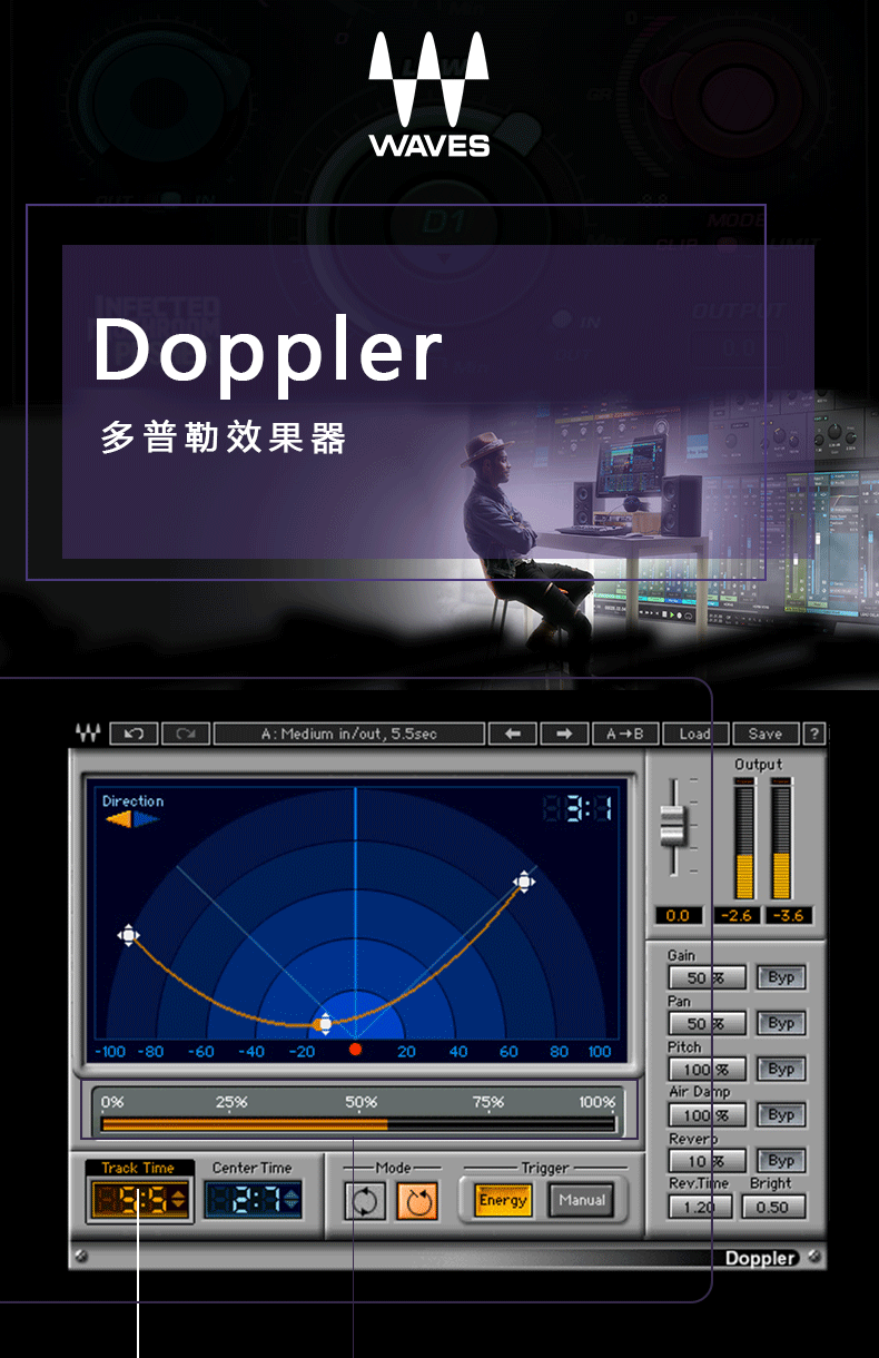 Doppler效果器混响插件(图1)